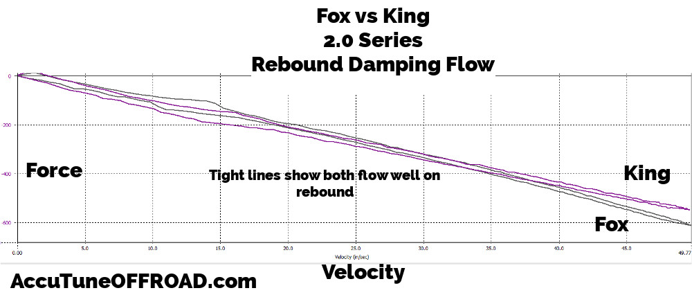 Fox Shock Valving Chart